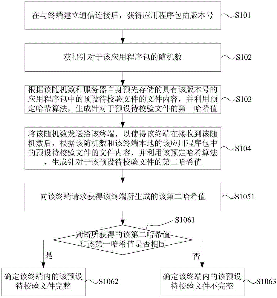 Program file verification methods and devices, server and terminal