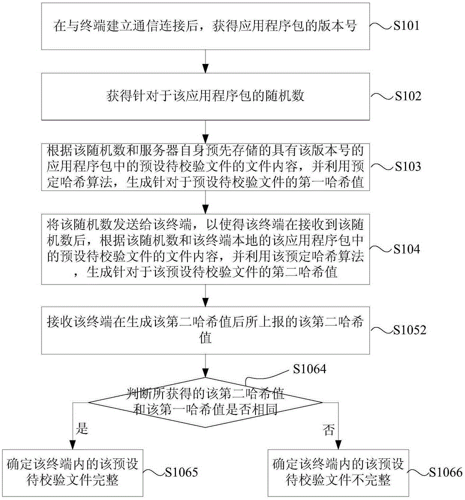 Program file verification methods and devices, server and terminal