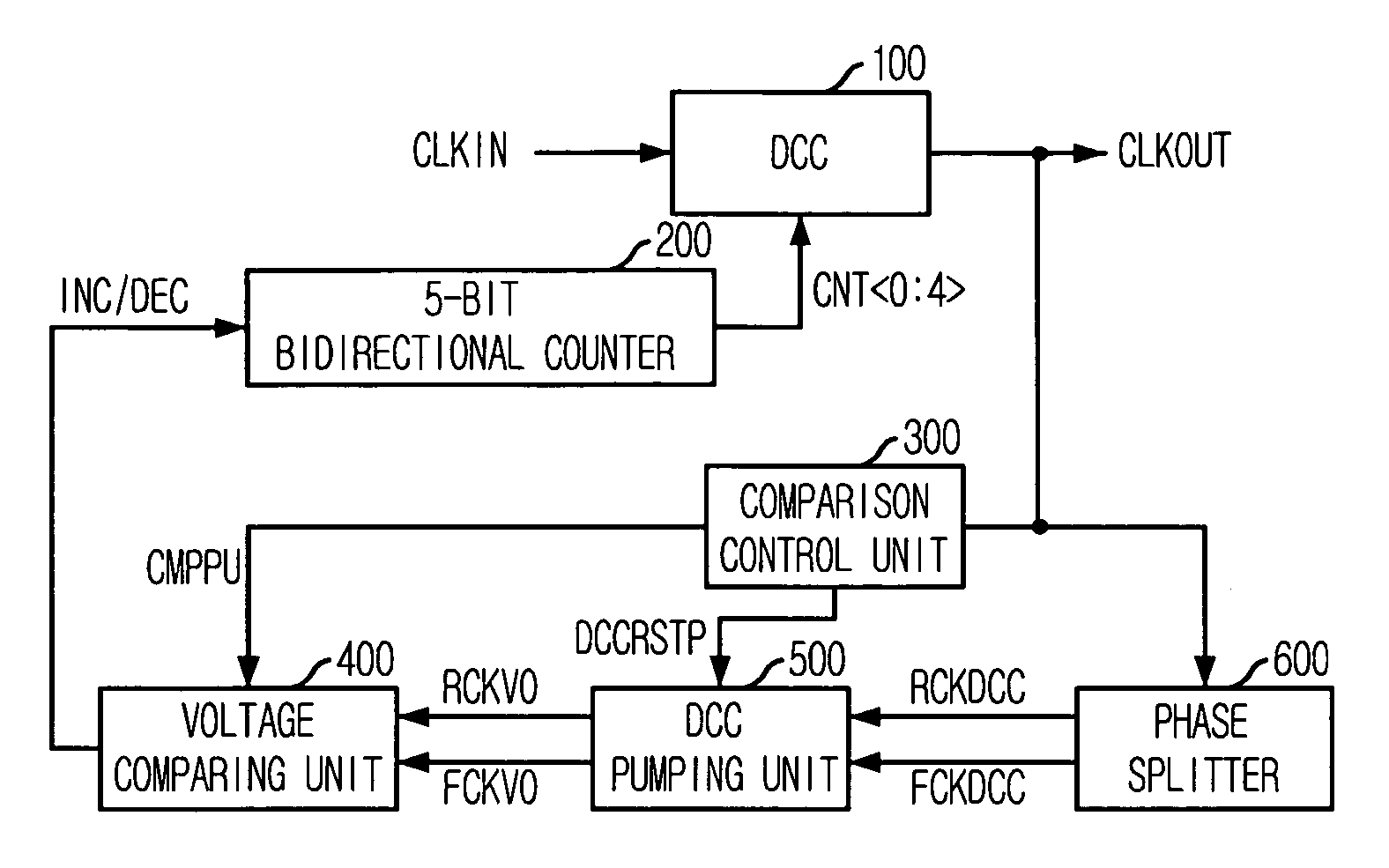 Duty correction device