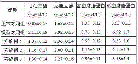 An alkaline plant salt having a function of reducing blood fat and a preparing method thereof