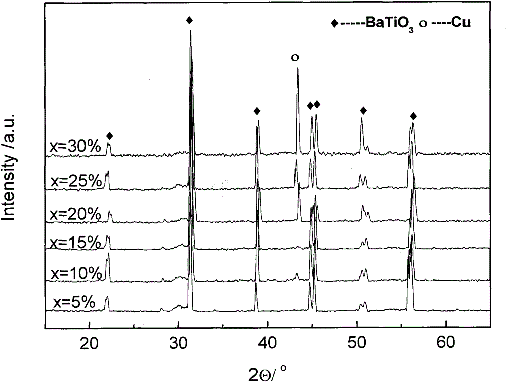 Composite material with high dielectric constant and preparation method thereof