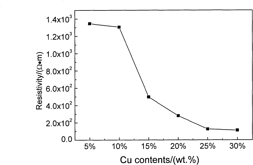 Composite material with high dielectric constant and preparation method thereof