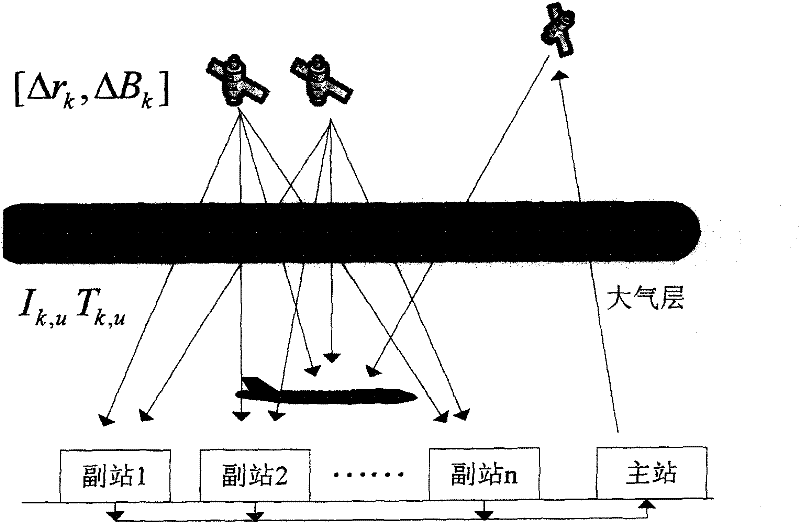 Wide area differential method based on virtual reference star