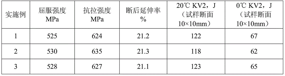 Production method of heat-resistant steel welding wire