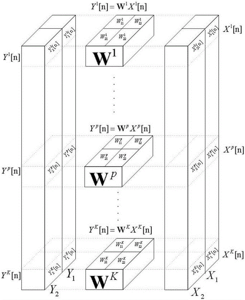 Real-time convolutive mixed blind signal separation adaptive step length method based on fuzzy system