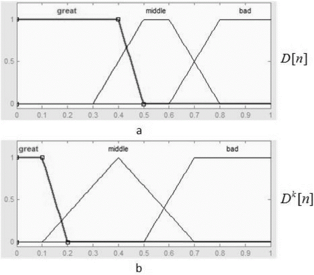 Real-time convolutive mixed blind signal separation adaptive step length method based on fuzzy system