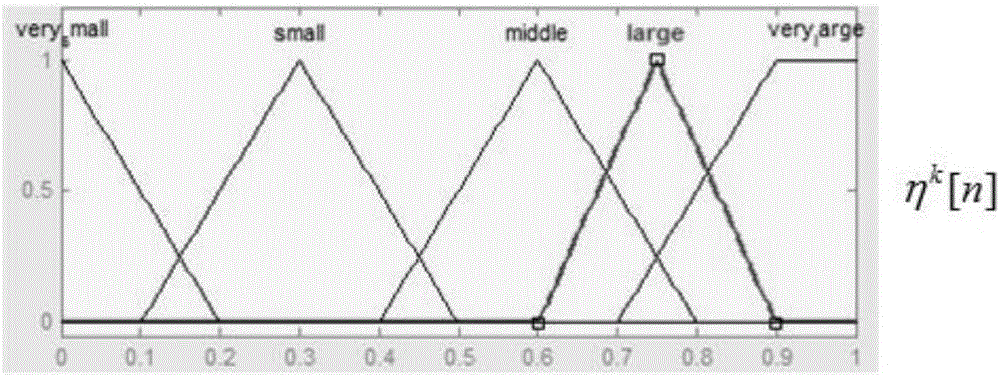 Real-time convolutive mixed blind signal separation adaptive step length method based on fuzzy system