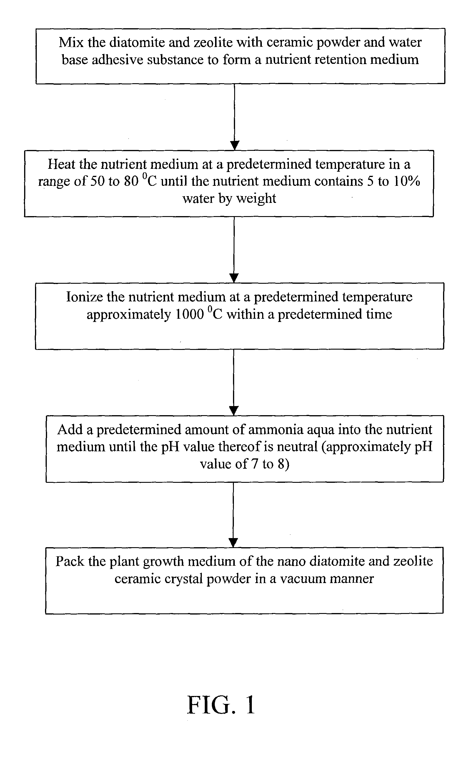 NANO diatomite and zeolite ceramic crystal powder