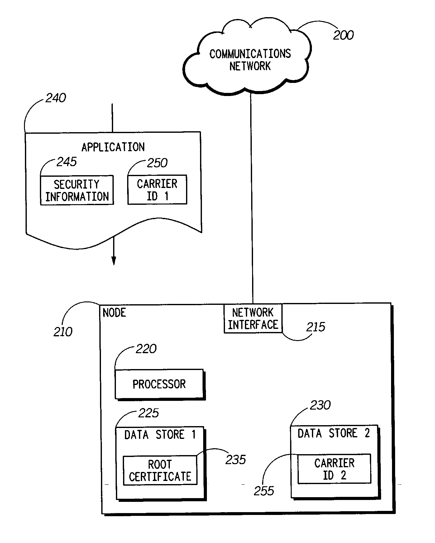 Enhanced security using service provider authentication