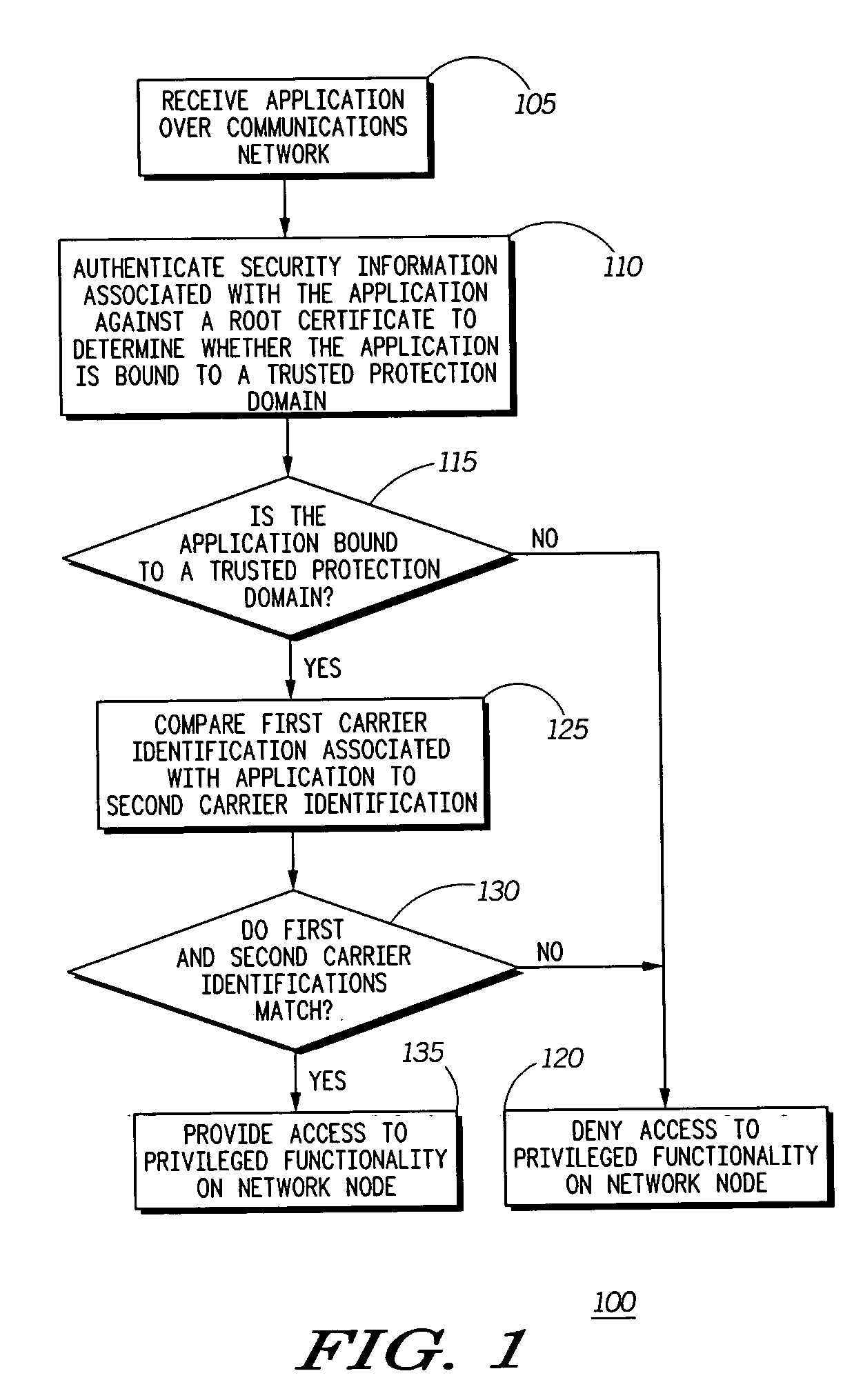 Enhanced security using service provider authentication