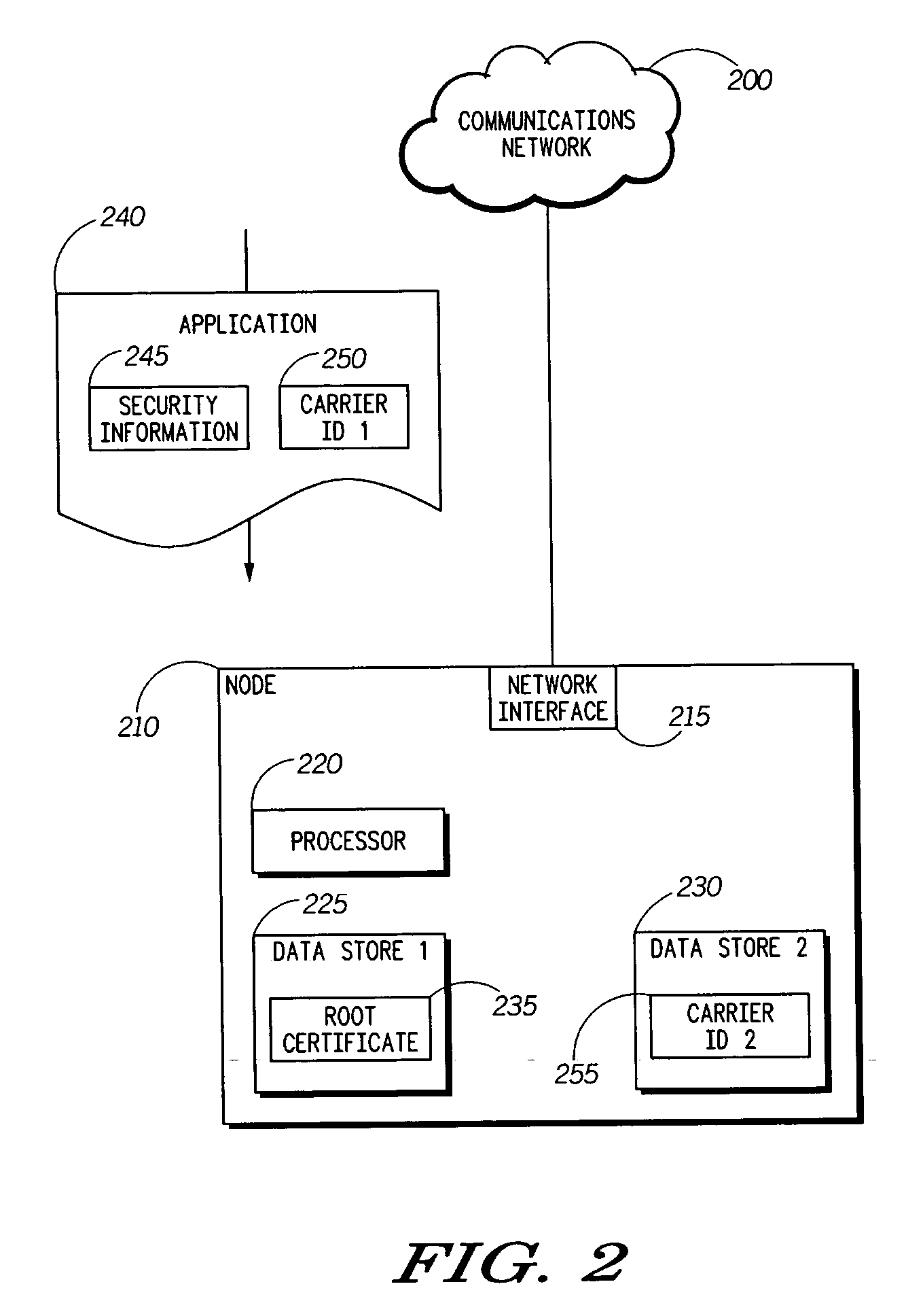 Enhanced security using service provider authentication