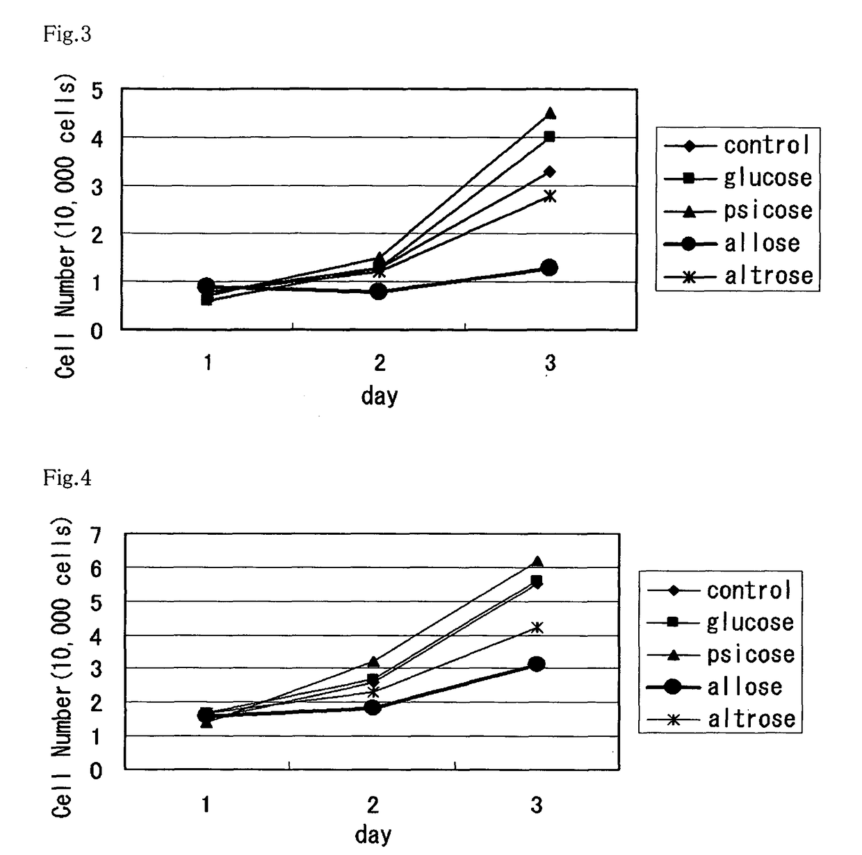 Method of utilizing physiological activity of rare saccharide and composition containing rare saccharide