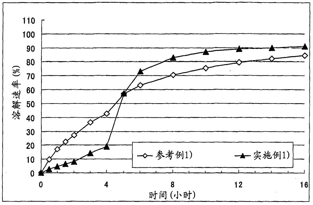 A solid pharmaceutical formulation