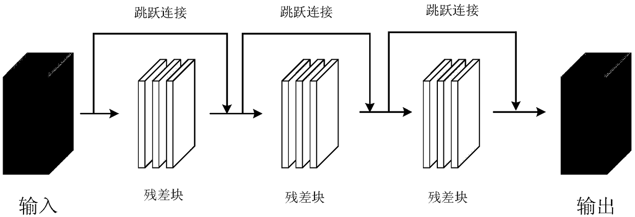 Hyperspectral image super-resolution reconstruction method and device based on depth residual network