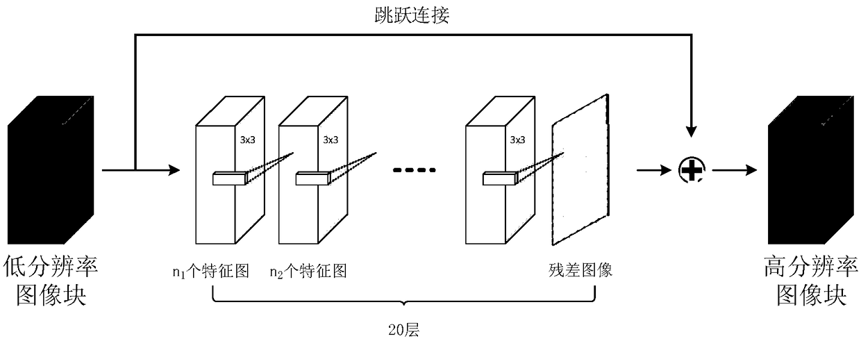 Hyperspectral image super-resolution reconstruction method and device based on depth residual network