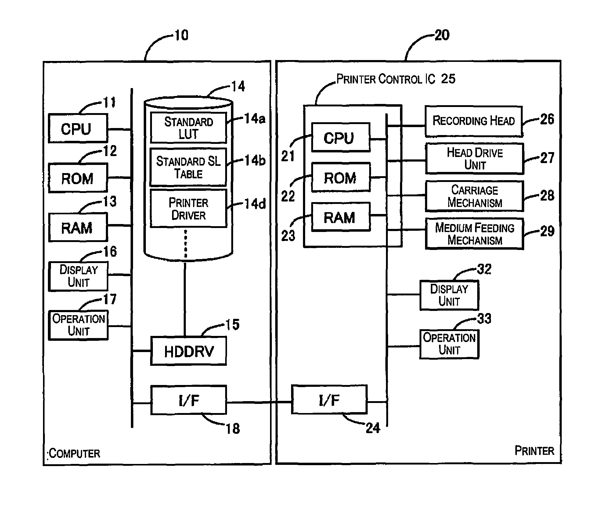 Printing control apparatus and printing control method