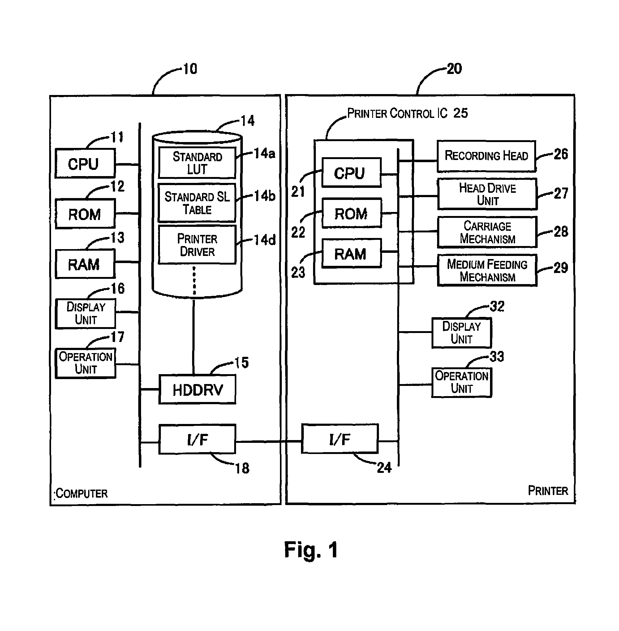 Printing control apparatus and printing control method