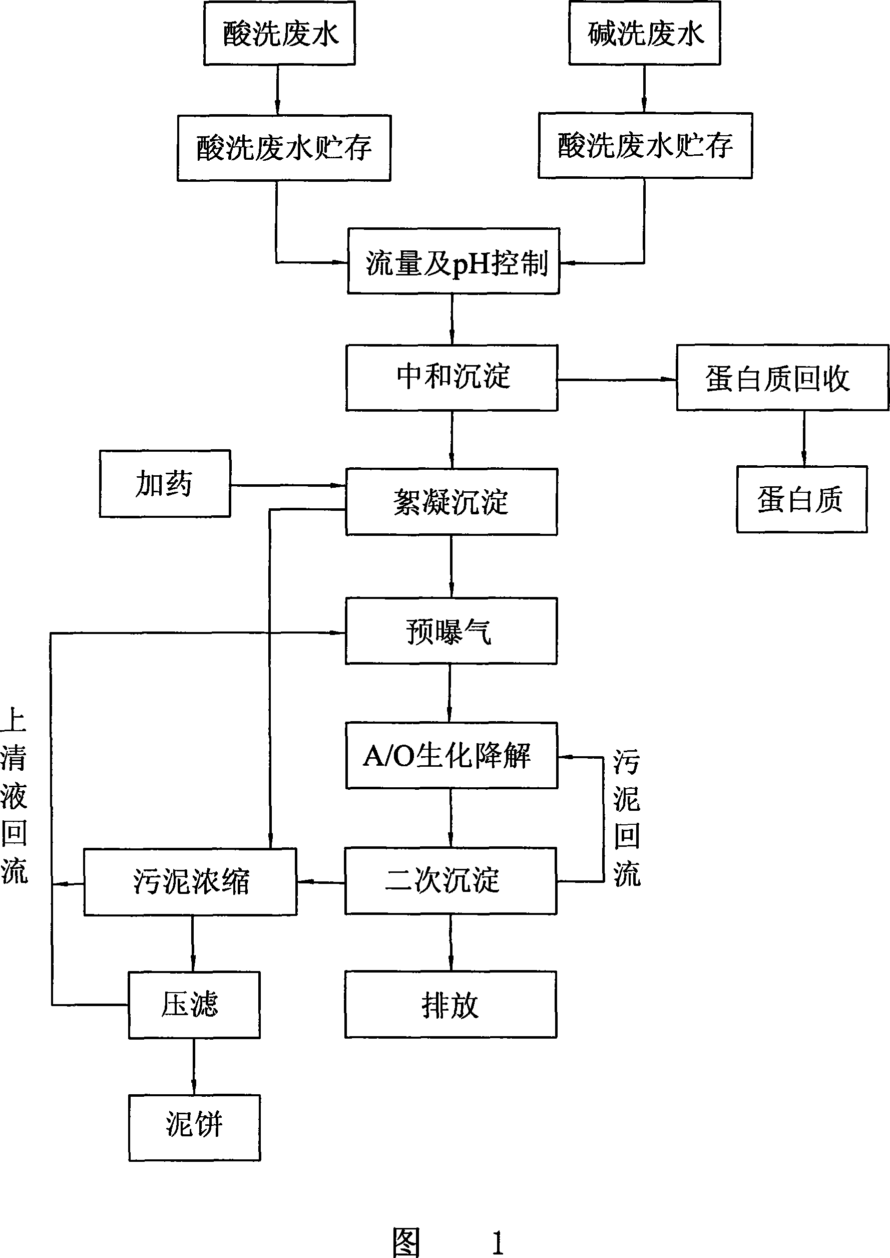 Technique for treating chitin waste water