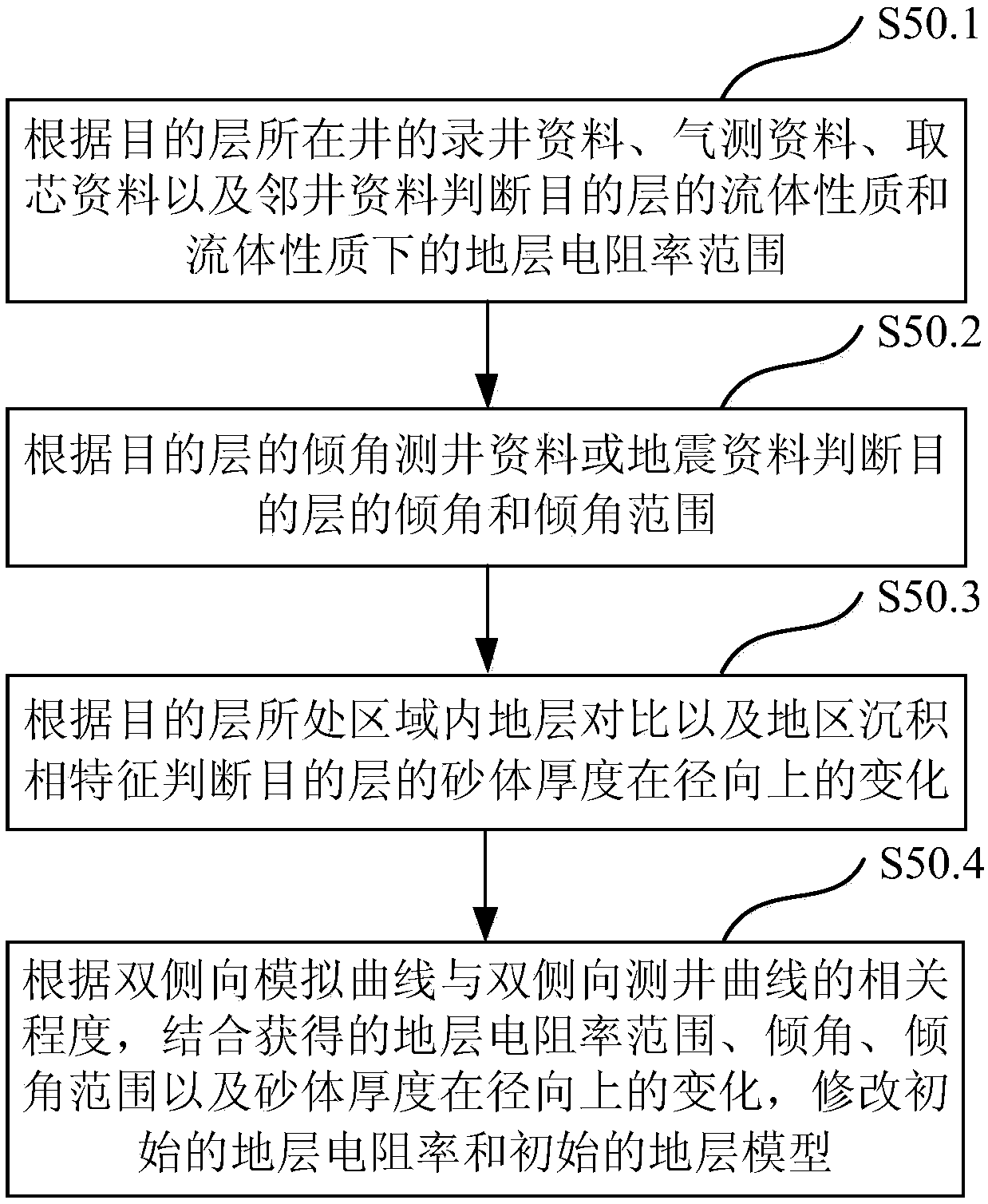 Horizontal well true resistivity inversion method based on dual lateral logging