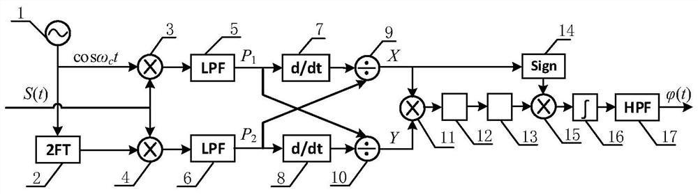 PGC-DCDM Demodulation Method Insensitive to Phase Delay and Modulation Depth