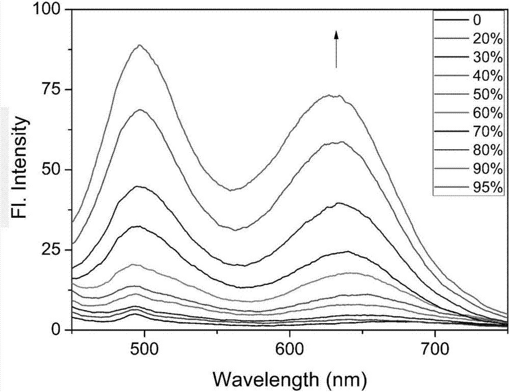 Cell viscosity fluorescence probe and preparation and application of cell viscosity fluorescence probe