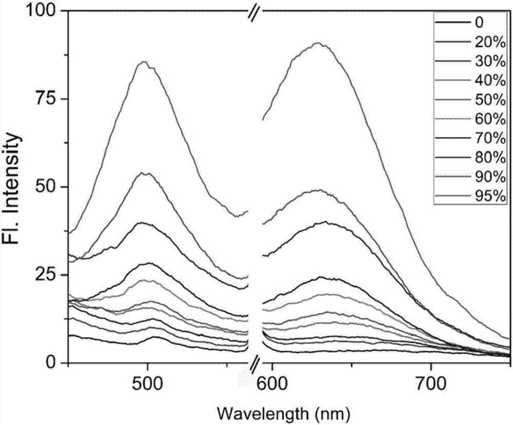 Cell viscosity fluorescence probe and preparation and application of cell viscosity fluorescence probe