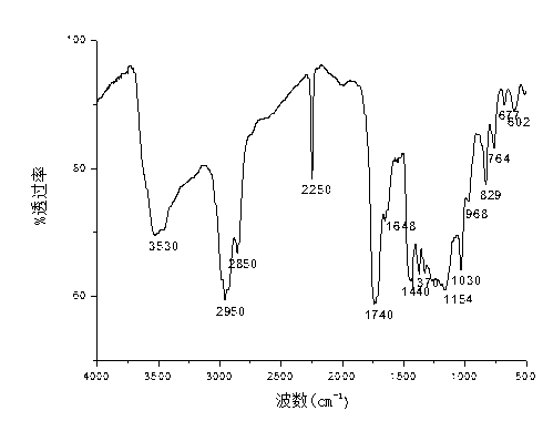 Macromolecule bonding agent and preparation method thereof