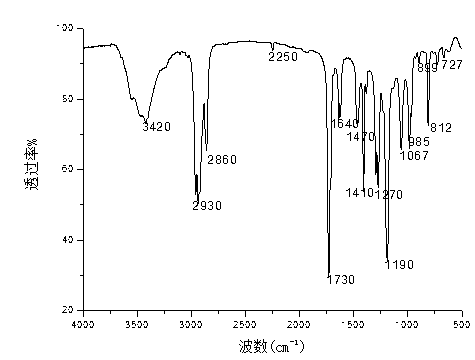 Macromolecule bonding agent and preparation method thereof