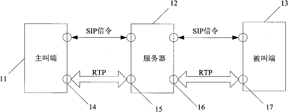 Multimedia stream transmission method and system