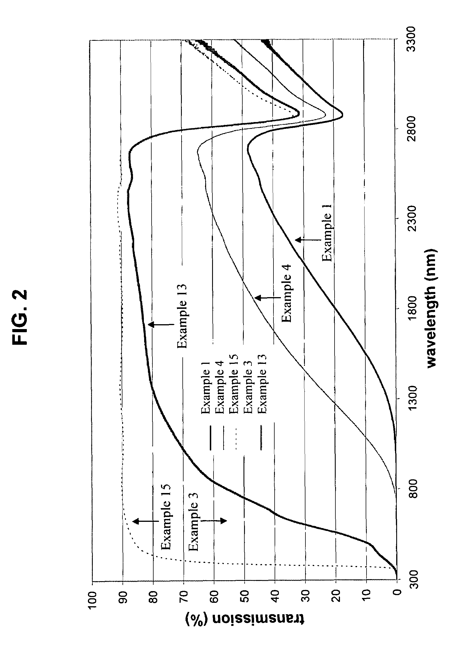 Glass-ceramic, articles and fabrication process