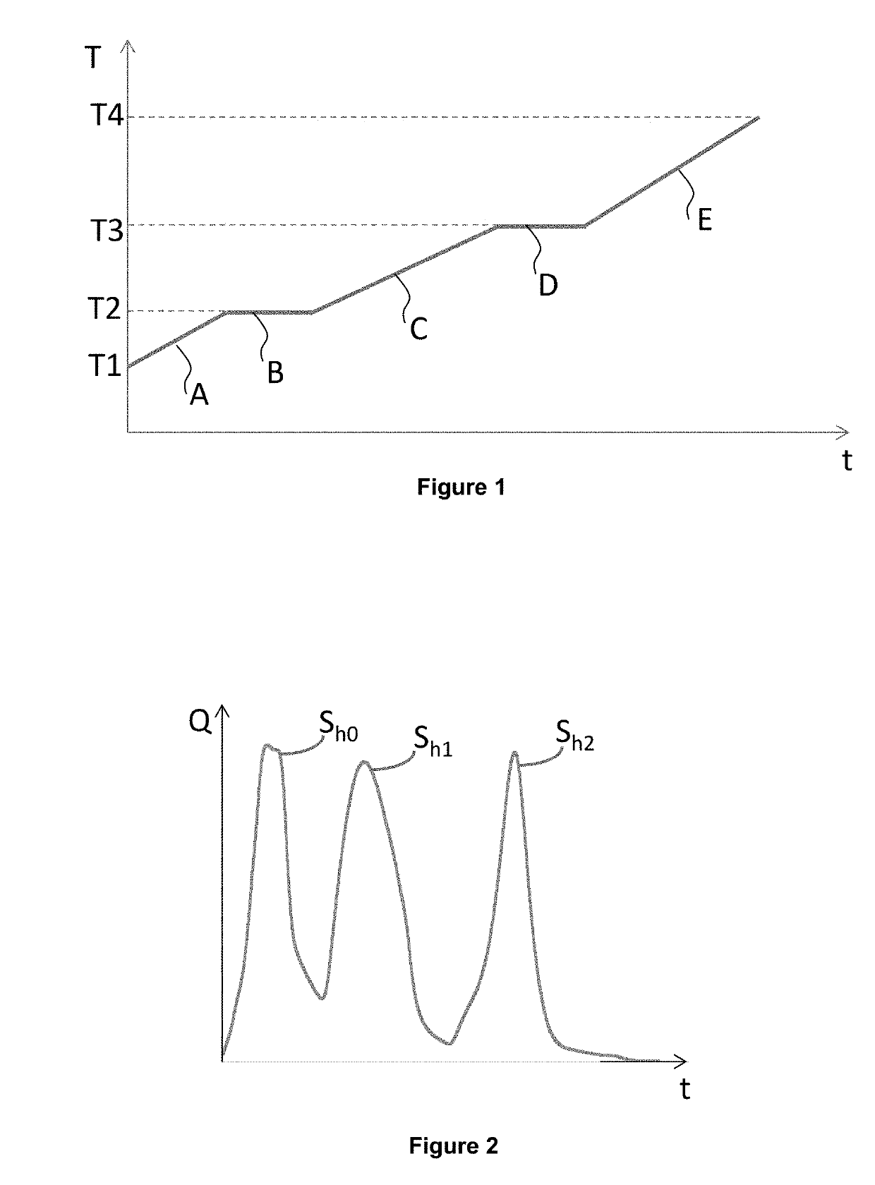 Method for estimating the quantity of free hydrocarbons in a sample of sedimentary rock