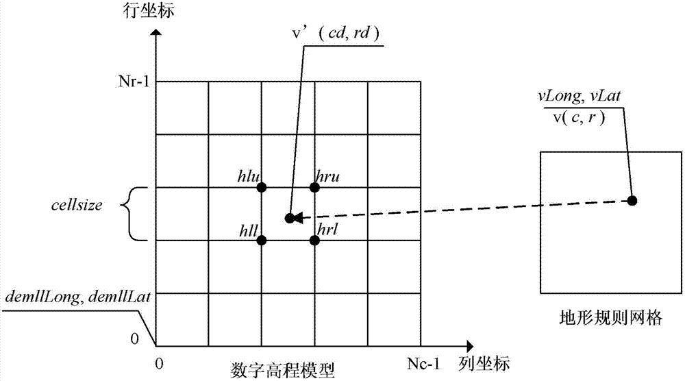 Rendering method for computer three-dimensional terrain grid based on boundary maintenance