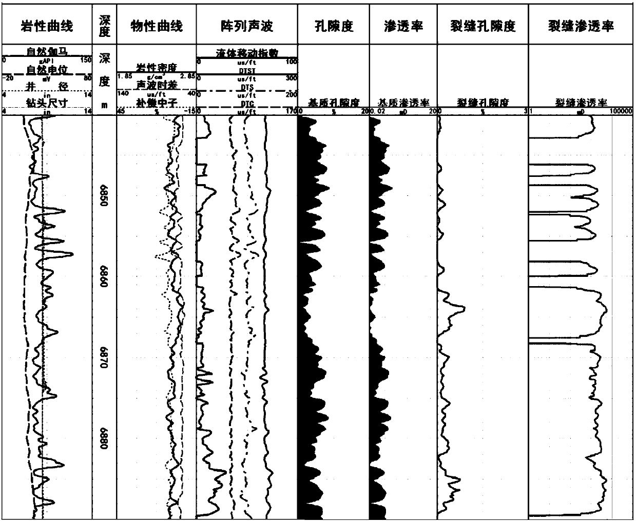 Fracture permeability computing method