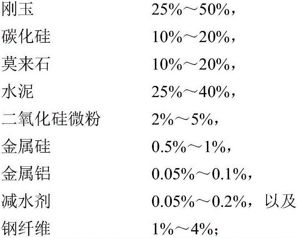 Wear-resistant material for flushing slag ditch of high-strength blast furnace and preparation method thereof