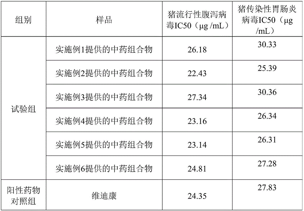 Application of traditional Chinese medicine composition with Uraria crinita in preparation of drugs for preventing and treating porcine viral diarrhea