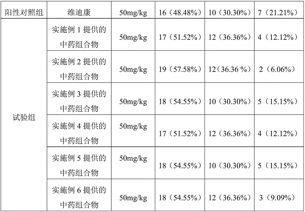 Application of traditional Chinese medicine composition with Uraria crinita in preparation of drugs for preventing and treating porcine viral diarrhea