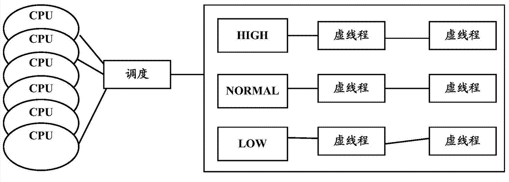 Message processing method and message processing device