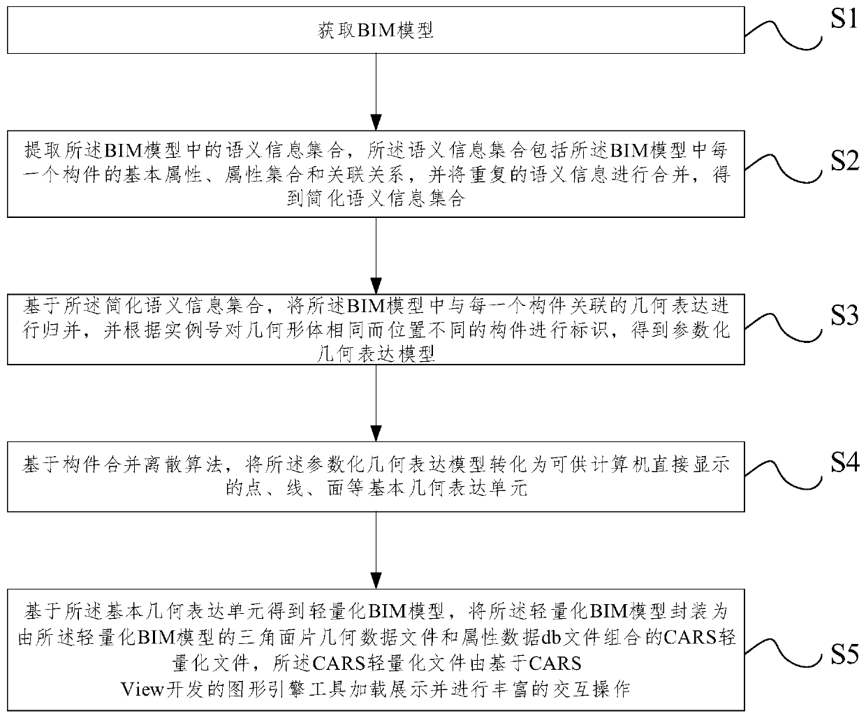 Railway BIM model lightweight method and system based on component instance merging