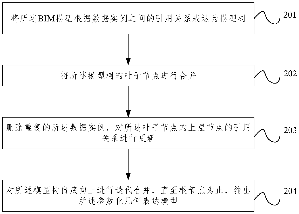 Railway BIM model lightweight method and system based on component instance merging