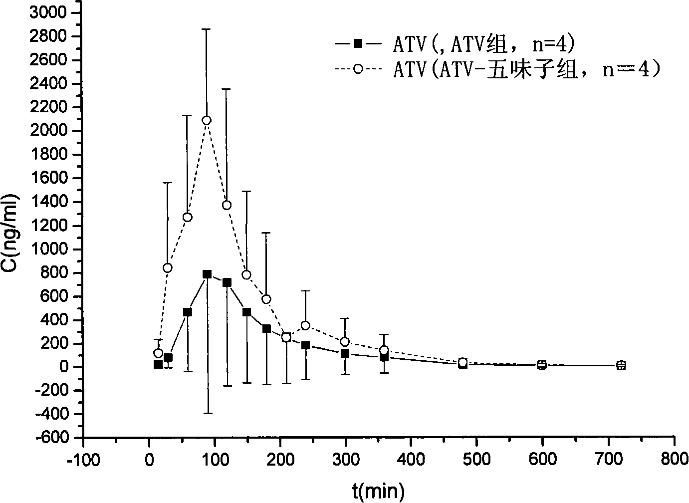 Schisandra chinensis ethyl hydrate extract and uses thereof, and anti AIDS pharmaceutical combination