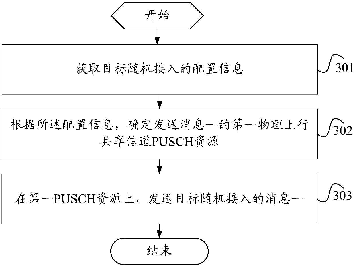 Random access method, terminal and network equipment