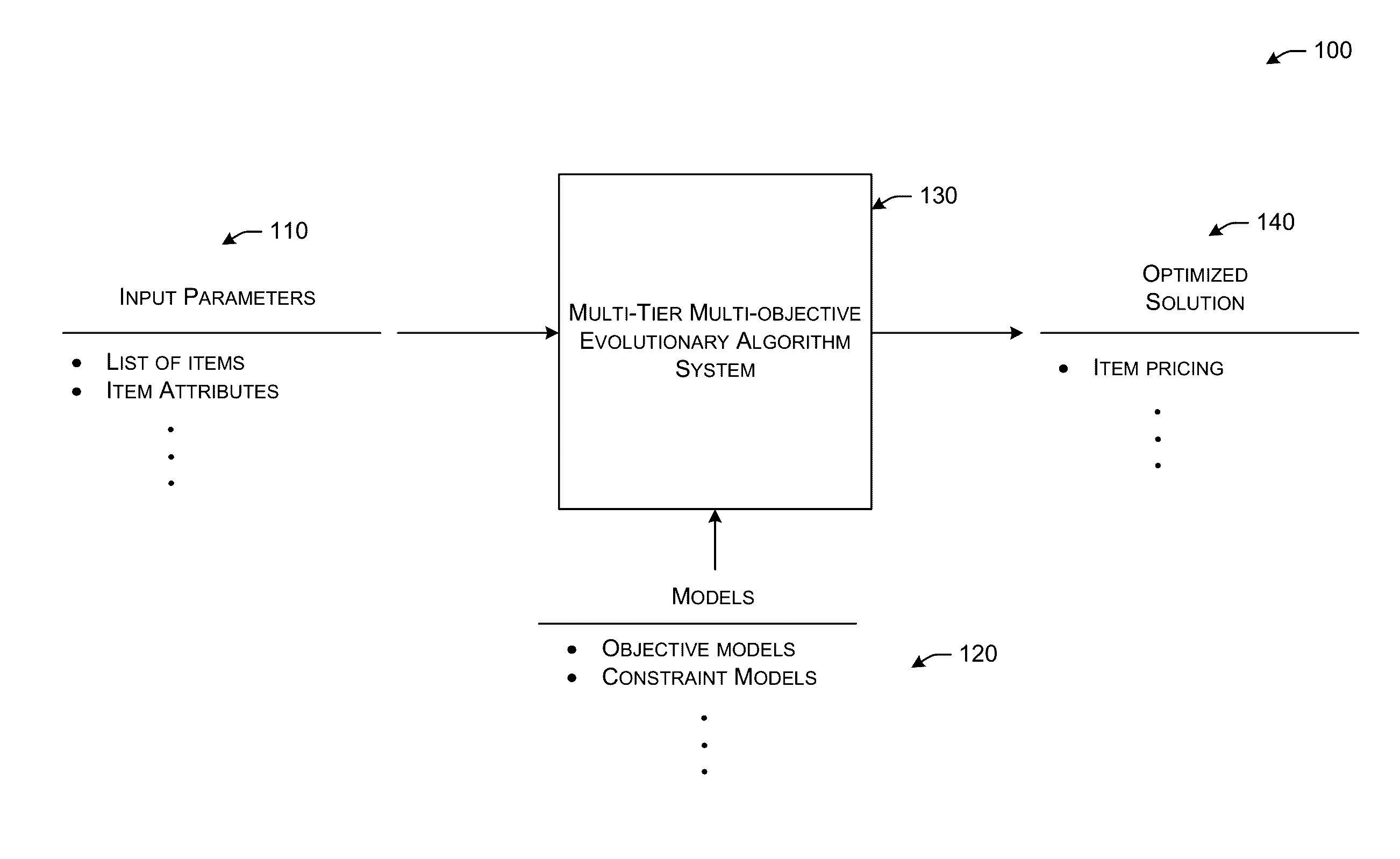 Systems and Methods for Multi-Objective Evolutionary Algorithms with Category Discovery