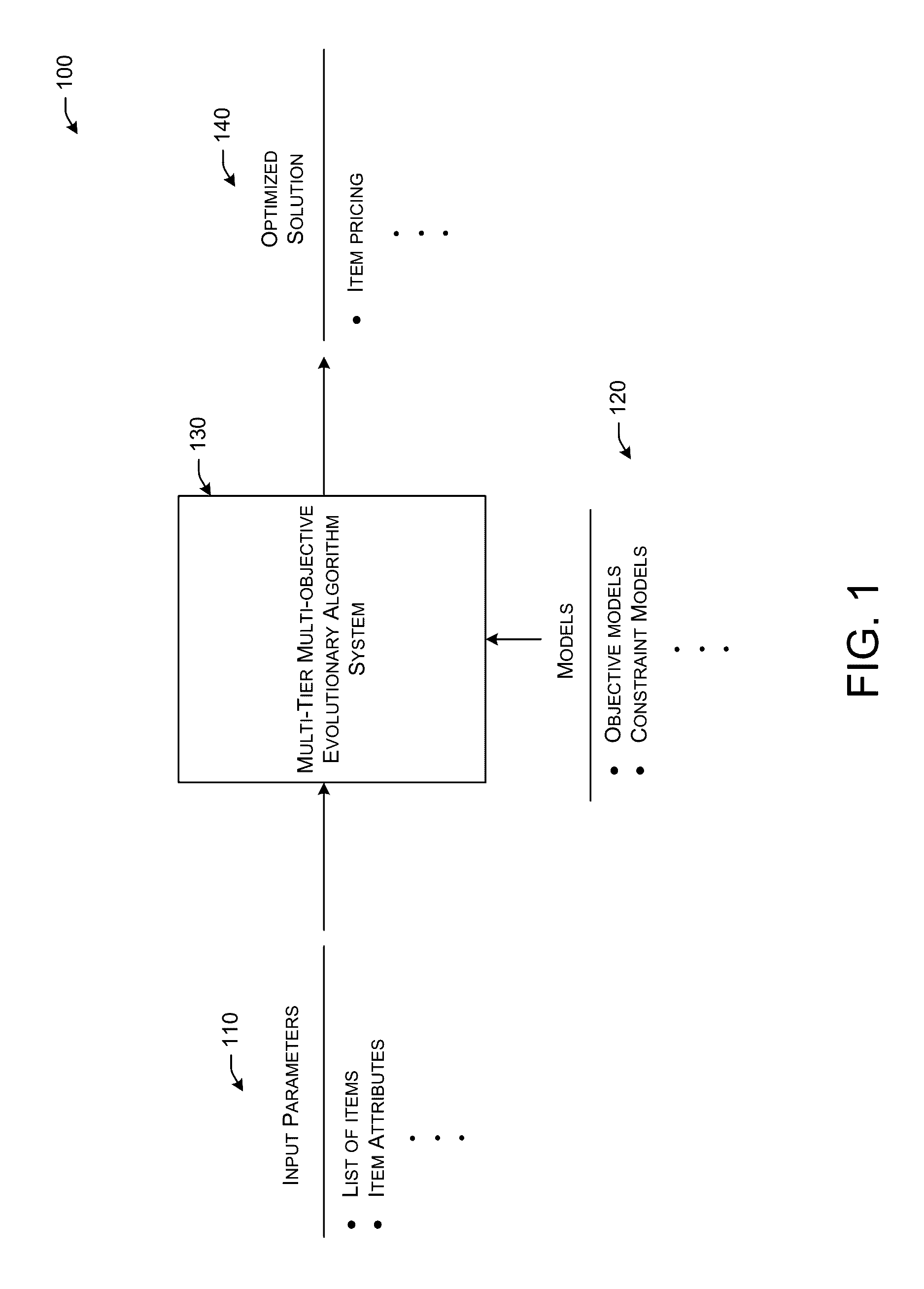 Systems and Methods for Multi-Objective Evolutionary Algorithms with Category Discovery