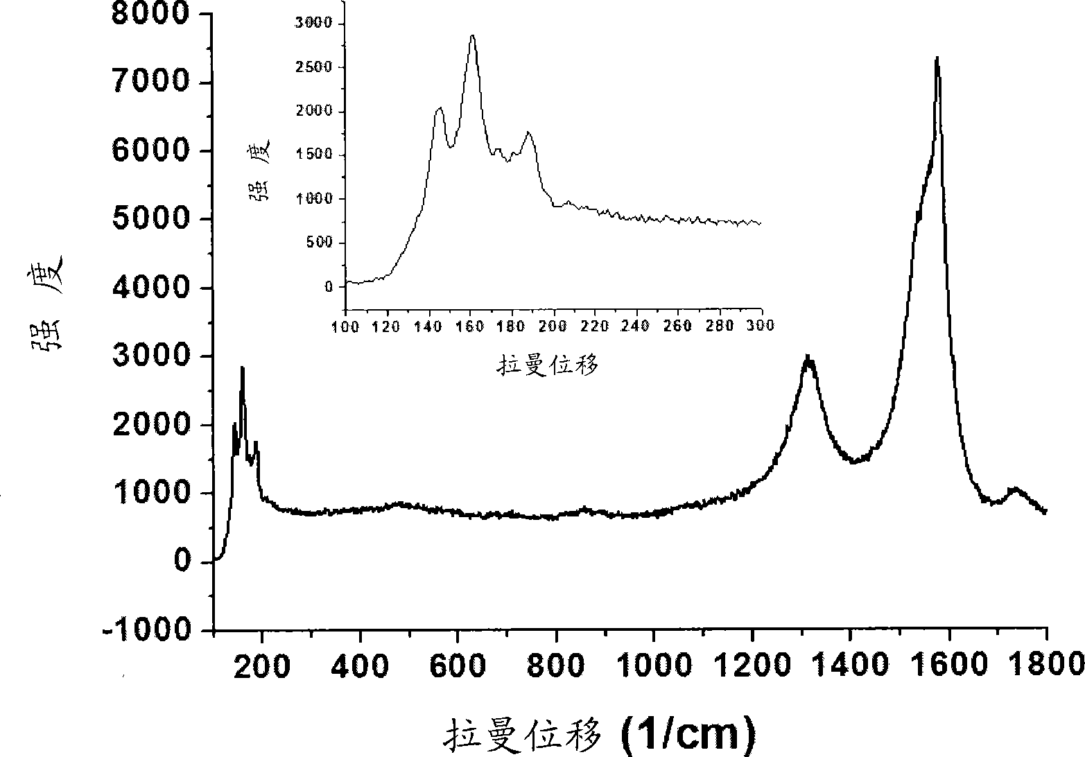 Nitrogen doped carbon nanotube and preparation method thereof, and carbon nanotube element