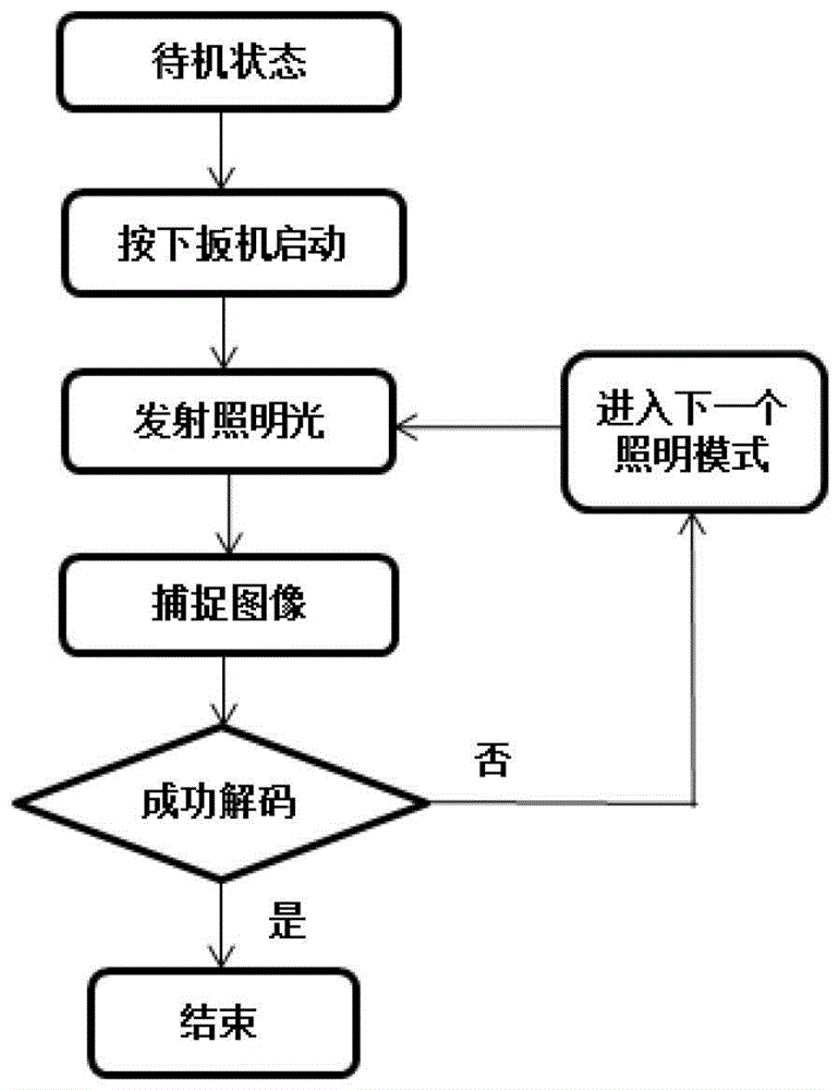 Barcode scanner with dynamic multi-angle lighting system and barcode scanning method thereof