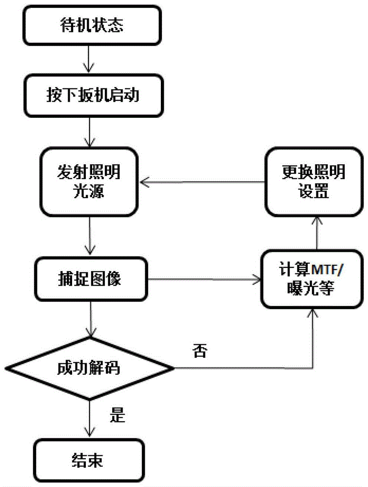 Barcode scanner with dynamic multi-angle lighting system and barcode scanning method thereof