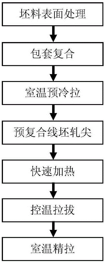 A kind of bimetal layered composite wire drawing forming method