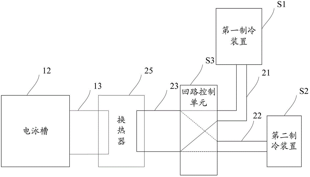 Electrophoretic paint liquid temperature control system and method