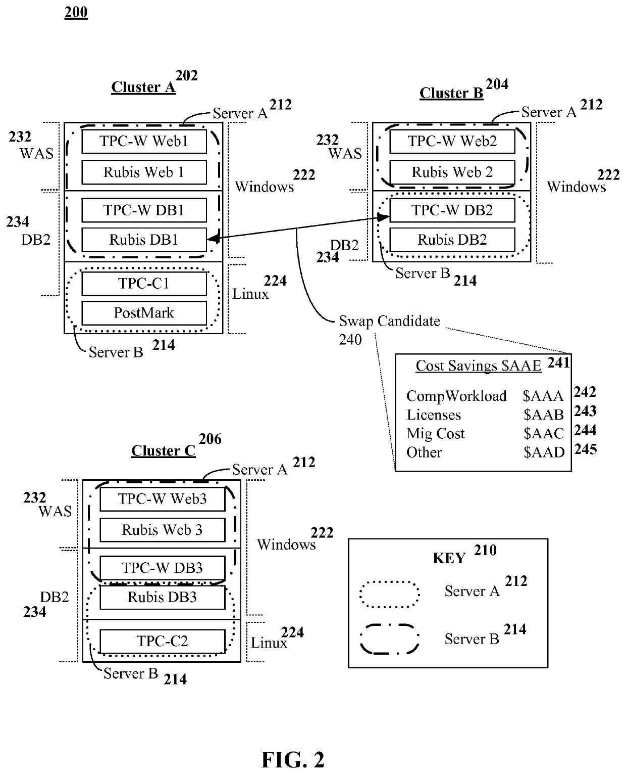 Application placement among a set of consolidation servers utilizing license cost and application workload profiles as factors