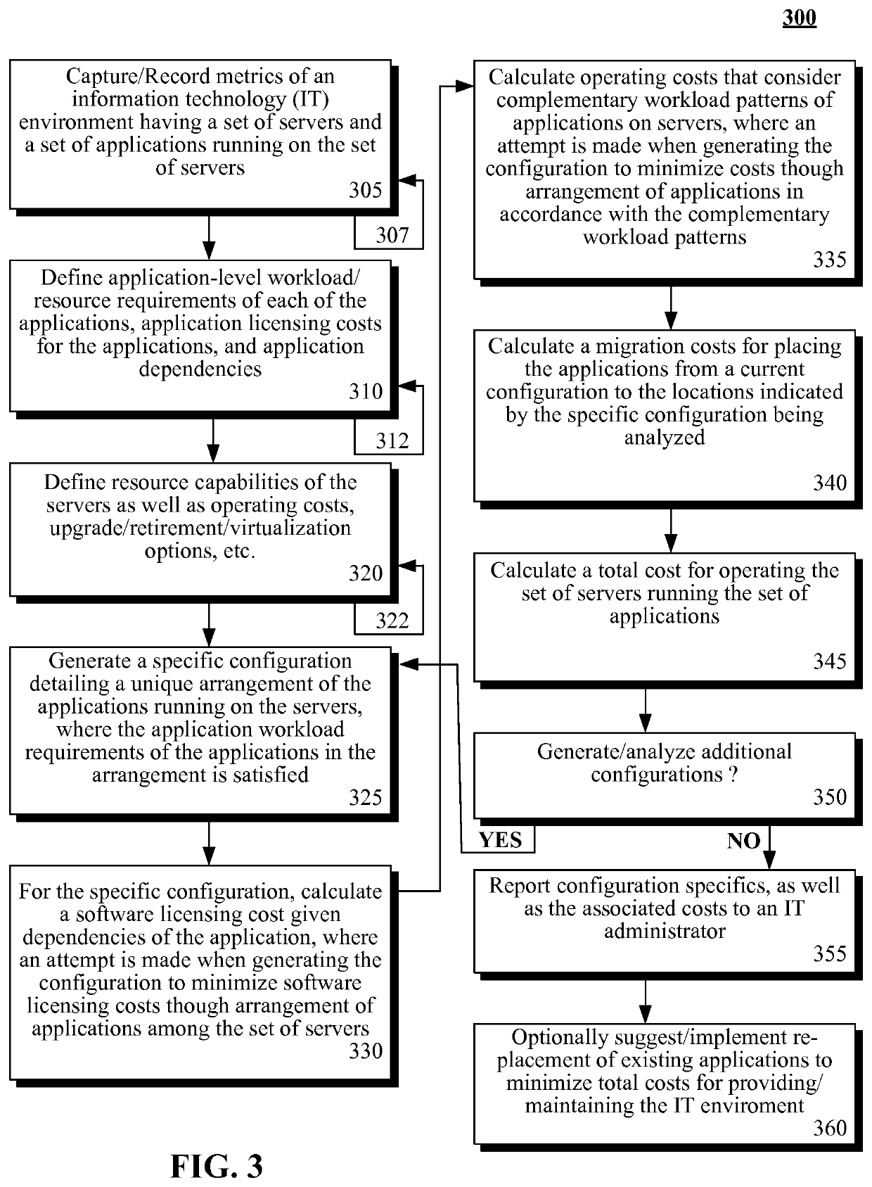 Application placement among a set of consolidation servers utilizing license cost and application workload profiles as factors